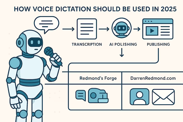 ai for dictations